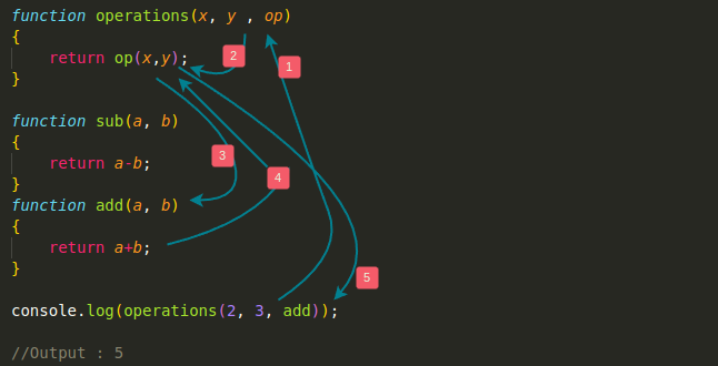 callback function in javascript functions